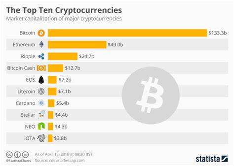 Top 10 cryptocurrencies slammed as Bitcoin plunges below $50,000 - DLNews