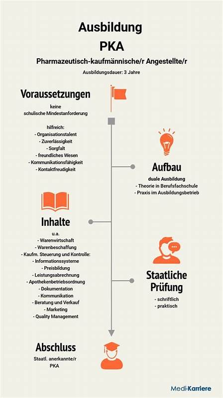 药剂师助理(PKA)在药房的运营中扮演着关键角色,他们不仅确保药品和相关产品的有效管理,还支持客户服务和市场推广。深入了解PKA的职责、培训路径以及职业前景,揭示其在医疗行业中的重要地位。
