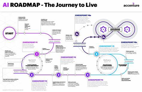 随着企业IT环境的复杂性和规模不断增长,传统的工单管理模式暴露出诸多弊端。智能自主AI的兴起为IT运维注入了全新活力,实现了从被动响应到主动预防的转变,极大提升了效率与用户体验。本文深入探讨了智能自主AI在IT服务管理中的应用,描绘了一条现代化IT运维的创新路径。
