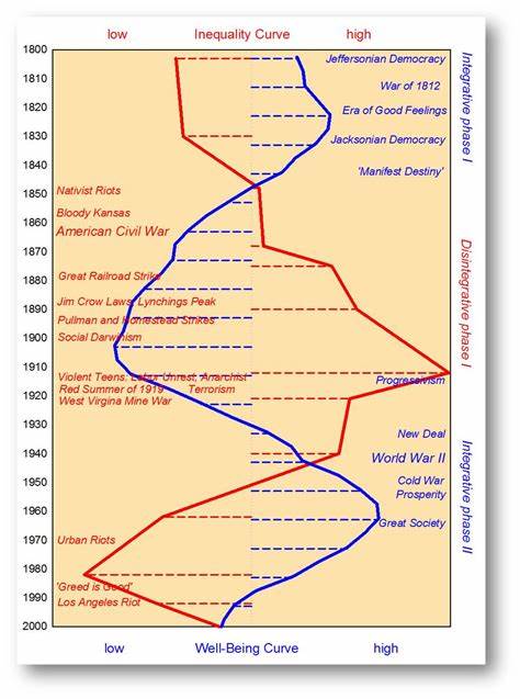 通过数学模型和定量分析,克利奥动力学(Cliodynamics)为理解历史社会的兴衰变迁提供了全新视角,揭示了历史背后的规律与机制。本文深入探讨克利奥动力学的起源、方法及其在当代历史研究中的重要价值。
