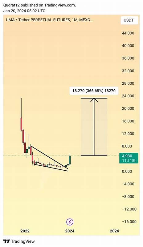 Crypto Revolution Masters(@Crypto_Revolution_Masters)'s insights - Binance