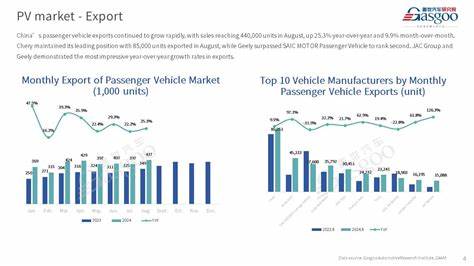 2025年8月中国乘用车零售销量实现稳定增长,市场呈现多重驱动力协同作用的态势,探讨汽车产业新趋势及未来发展潜力。
