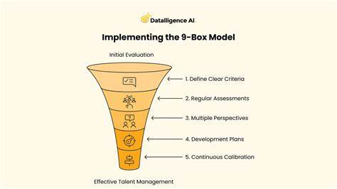 在现代职场中,角色模糊常常导致效率下降和沟通障碍。通过介绍盒子模型,深入探讨如何清晰界定职责、优化时间分配和积极促进职业发展,实现个人与团队的高效协作。该方法适用于不同层级的领导者,帮你迅速理清自身定位,明确优先事项,推动职业成长。
