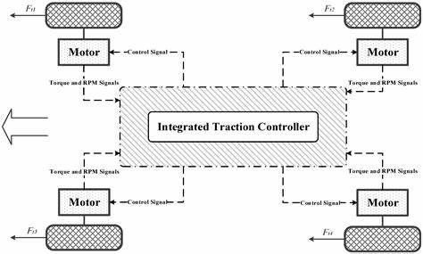 深入解读Line Traction独立轮驱动系统的工作原理、核心优势与典型应用,结合视频演示解析其在冰雪、斜坡与复杂地形中的防滑和动力分配表现,为专业用户与普通车主提供选购与应用参考
