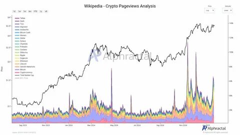 Bitcoin Dominance drives altcoins’ struggles – Bear market or buying opportunity? - AMBCrypto