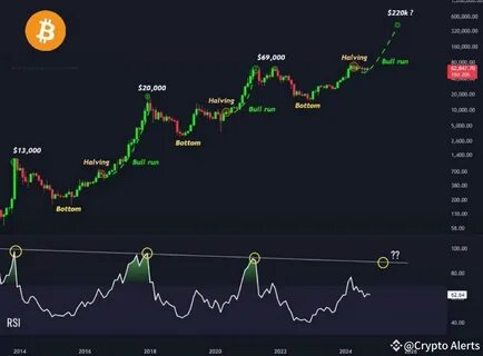 从链上估值、机构和大户流入到市场情绪指标的综合解读,评估比特币在未来数月内是否具备开启新一轮牛市并冲击20万美元的条件,列出关键观察点与风险管理建议。
