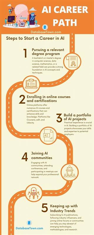 随着人工智能技术的迅猛发展,初级软件开发者的职业前景正在经历前所未有的转变。本文深度探讨了AI对初级开发者就业环境、技能需求、教育模式以及未来职业发展的影响,为求职者和行业观察者提供全方位的洞见。
