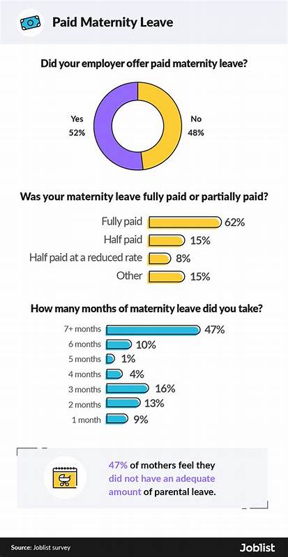 Paid maternity leave policies could be costing women tech jobs