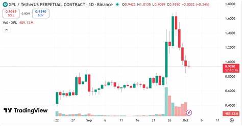 自Plasma主网测试网与原生代币XPL上线后价格大幅波动,引发社区对团队或市场做市商抛售的质疑。本文梳理事件时间线、链上证据与可能的市场机制,解析代币锁仓与代币经济学对价格的影响,并提供投资者应对策略与尽职调查要点。
