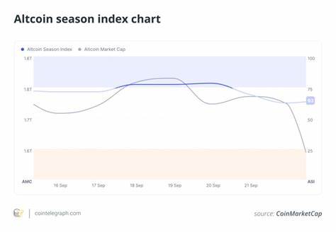 解析山寨币季(altcoin season)的形成逻辑与驱动因素,结合比特币走势、市场情绪、宏观环境、机构资金与技术叙事,提供可操作的识别指标与风险管理策略,帮助交易者和投资者更清晰地判断和应对市场周期性变化。
