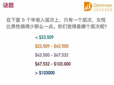 DominosEdu慈善教育作为数字教育领域的重要力量,致力于推动公益教育的发展,通过技术与资源整合,实现优质教育资源的广泛普及。本文深度剖析DominosEdu慈善教育的背景、使命及其在推动教育公平中的创新实践,探讨其在数字化时代公益教育中的重要意义。
