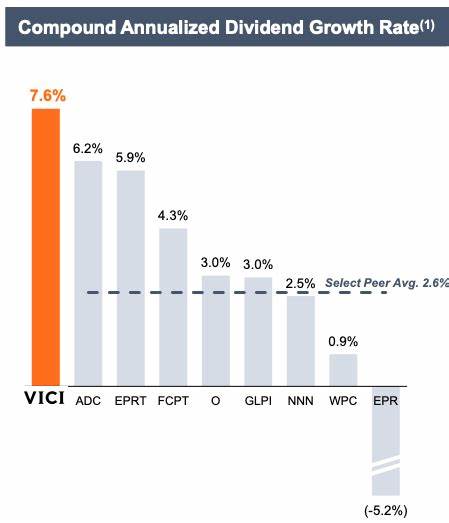 本文深入探讨了VICI Properties作为美国领先的房地产投资信托公司(REIT)在廉价季度分红股票领域的独特优势和长期增长潜力,详细分析其业务模式、财务表现与未来增长驱动力,为投资者提供科学的决策参考。
