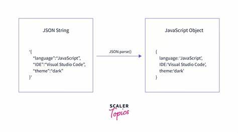 解析JSON数据是现代软件开发中的核心需求,本文深入介绍一个仅用150行C99代码实现的轻量级JSON解析库,探讨其设计理念、使用方法及优越性,帮助开发者高效、安全地处理JSON数据。
