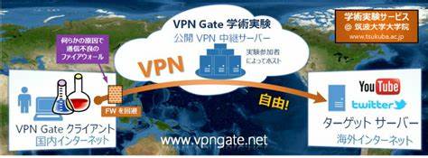 VPN Gate是由日本筑波大学主导的开源VPN中继服务器项目,旨在帮助用户绕过网络审查,实现互联网自由访问,同时保障网络安全。本文全面解析VPN Gate的背景、技术特点、实际应用以及未来发展趋势,助力用户更好地理解和利用这一强大网络工具。
