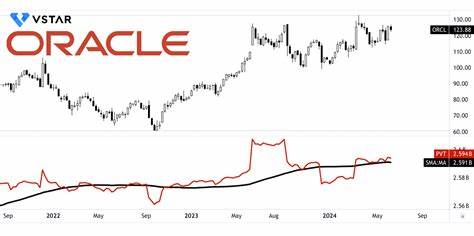在云计算与人工智能浪潮推动下,甲骨文股价半年翻倍。本文从业务增长动力、财务表现、估值与风险等多维度分析甲骨文的长期投资逻辑与短期不确定性,帮助投资者判断股价能否持续并给出关键观察指标。
