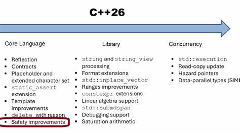 深入探讨C++26核心语言在安全性方面的多项细微而关键的改进,助力开发者规避常见的编码陷阱,提高代码的安全与稳健性。
