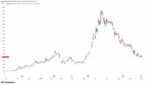 Metaplanet再度加仓:一季斥资5,288枚比特币,总持仓升至30,823 BTC的深度解析
