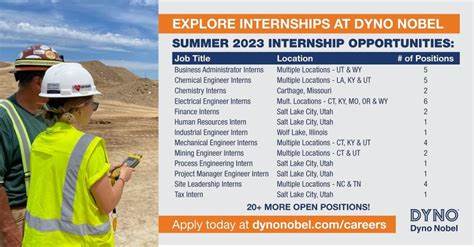 埃里克·罗森诺作为戴诺诺贝尔公司的关键人物,通过其丰富的经验和领导才能推动了爆破行业的技术进步和可持续发展,展现了现代企业管理与创新的典范。本文深入探讨他的职业背景、专业成就以及对行业未来的影响。
