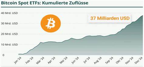 现货比特币ETF自推出以来吸引了大量资本流入,改变了加密资产的参与方式与市场结构,并带来价格、流动性与监管上的连锁反应

