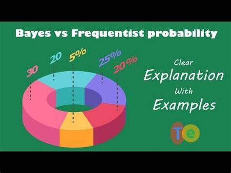 探讨贝叶斯统计与频率派概率的思维差异,通过编写代码进行实证实验,直观展示不同概率学派在实际问题上的表现及优势,揭示概率推断与先验假设的重要性。
