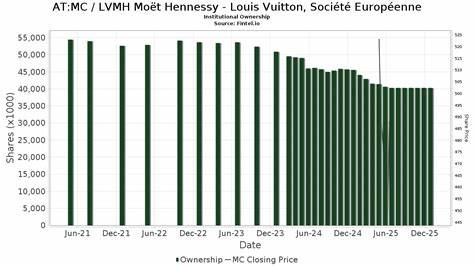 解析Lakehouse Global Growth Fund为何在奢侈品板块出现疲软迹象时逐步减持并在四月完成对LVMH的清仓,评估此举对奢侈品行业、投资组合管理和市场信号的启示,提供未来观察要点与风险管理建议。
