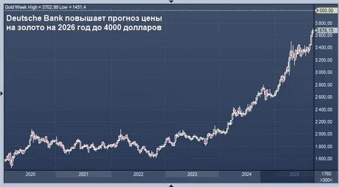 随着全球经济不确定性加剧和通胀压力持续升温,黄金作为避险资产的吸引力不断增强。德意志银行最新调高2026年黄金价格预测至4000美元,反映出投资者对黄金未来表现的强烈信心。本文深入分析了黄金价格飙升的背后因素,探讨了未来几年黄金市场的潜在趋势及其对全球经济和投资者的影响。
