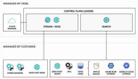 随着云计算的快速发展,混合云架构成为企业数字化转型的重要趋势。Sentrilite作为一款创新的混合云控制平面,致力于实现可观测性与安全性的完美融合,帮助企业实现多云环境下的高效管理与安全保障。本文全面解读Sentrilite的核心功能、技术优势及其在混合云环境中的应用价值。
