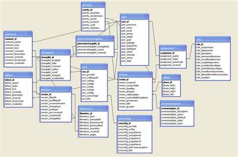 Show HN: I built loremAPIs-generate mockAPIs directly from your database schema