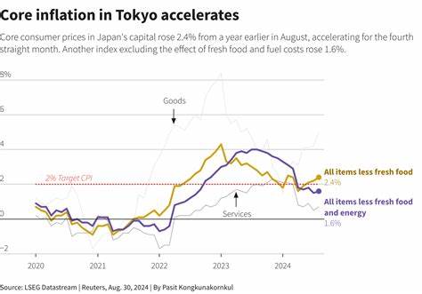 八月日本服务业生产者物价指数回升至2.7%,酒店价格大幅上涨,揭示劳动力成本传导、入境旅游复苏与日本银行货币政策走向之间的复杂关系及其对企业、消费者和投资者的影响。
