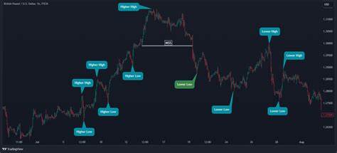 随着加密货币市场的迅猛发展,美国参议院开始着手制定市场监管框架,而加密公司Circle的股票评级近期被下调,体现出市场对加密资产及相关企业监管与风险评估的日益关注。
