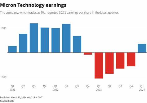 随着人工智能领域的迅速扩展,美光科技凭借其领先的存储解决方案迎来了市场的强劲增长表现,推动其股价在财报发布前显著上涨,展现出未来可观的增长潜力。
