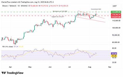 基于最新市场数据、ETF资金流向与爆仓情况对比特币短中期走势进行专业解读,分析关键技术位、宏观因素及机构买盘对未来价格的潜在影响,为投资者提供风险提示与观察要点
