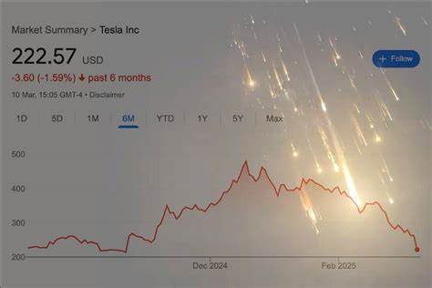 Why Tesla Stock Is Plummeting Today