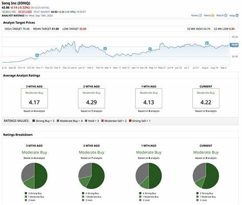 IonQ即将在9月12日举办备受瞩目的分析师日,展示其最新战略方向与关键技术进展,凸显量子计算领域的创新突破与商业前景。本文深入解析IonQ当前的发展态势、核心技术优势以及未来市场潜力,为关注量子计算的投资者提供重要参考。
