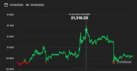 First Mover Americas: Tokenized Treasury Notes Surpass $1B - CoinDesk