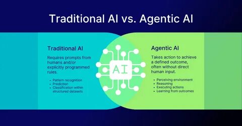 Agentic AI作为推动科学发现的前沿技术,正在深刻重塑科研流程。从文献综述到假设生成,再到实验执行与数据分析,Agentic AI展现了极强的自主推理与决策能力。本文深入解析Agentic AI在化学、生物及材料科学等领域的应用进展,探讨其面临的技术和伦理挑战,并展望人机协同和系统优化的发展方向。
