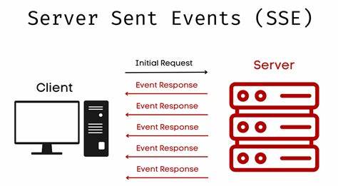 随着互联网技术的不断发展,实时数据传输需求日益增长,服务器推送事件作为一种高效的单向实时通讯技术,正在被越来越多的开发者和企业采纳。本文深入探讨了服务器推送事件即服务(SSE as a Service)的概念、优势以及应用场景,助力读者全面理解该技术并为实际项目选型提供参考。
