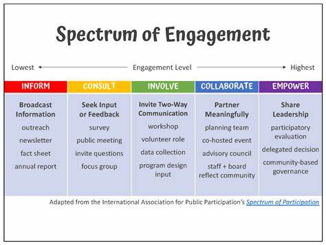探索开发者在软件开发过程中的不同投入水平,揭示他们如何影响项目质量及团队氛围,帮助个人与组织优化协作与成长。
