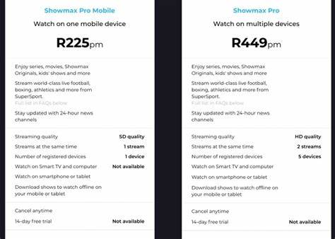 详细介绍南非Showmax Pro的订阅价格以及其丰富的体育直播资源,助力观众了解这一流媒体平台的独特魅力与优势。
