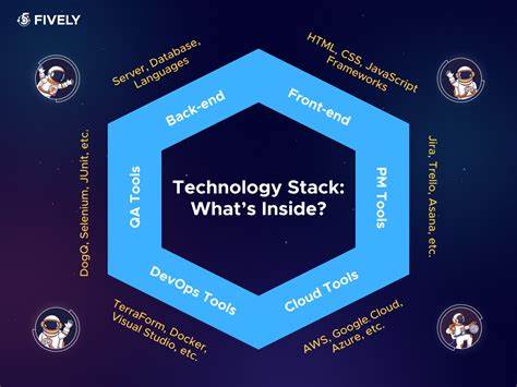深入探讨如何选择理想的网页开发技术栈,结合实际经验与市场趋势,帮助开发者提升开发效率和项目质量
