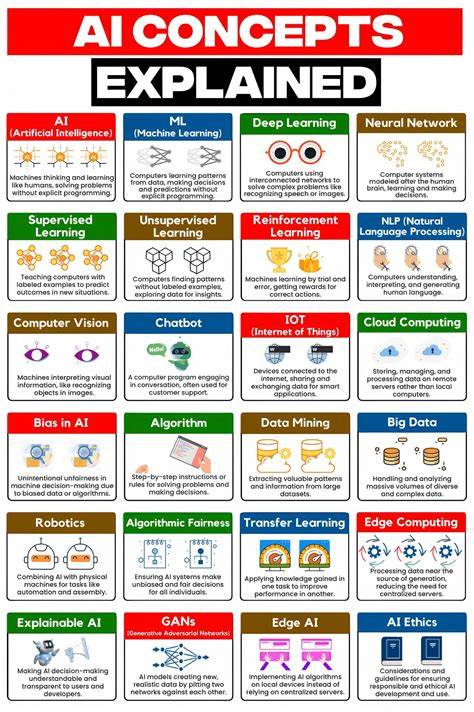 全面剖析人工智能的基础概念、关键技术及发展趋势,助力读者快速理解AI背后的原理与应用场景,掌握新时代科技脉搏。
