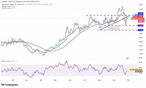 从标普500到美元指数,再到比特币与十种主流加密资产的技术面和宏观驱动要素分析,聚焦关键支撑阻力位、市场情绪及可能影响后市的资金流向与事件风险,帮助交易者与投资者构建更清晰的短中期判断框架。

