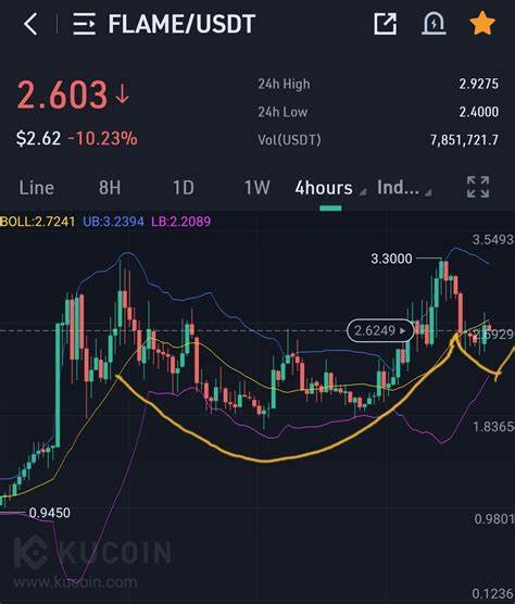 IsK Crypto(@ibrahimkhan321)'s insights - Binance