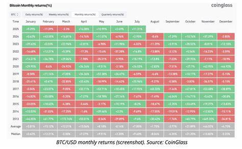  &#039;Biggest trade deal ever&#039; — 5 things to know in Bitcoin this week 