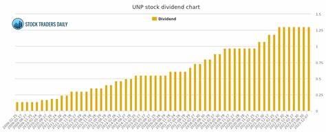 联合太平洋铁路公司凭借扎实的货运需求和125年的持续派息记录,成为长期稳定收益投资者的理想选择。本文深入解析其业务特点、增长潜力及股息优势,助力投资者全面了解其独特魅力。
