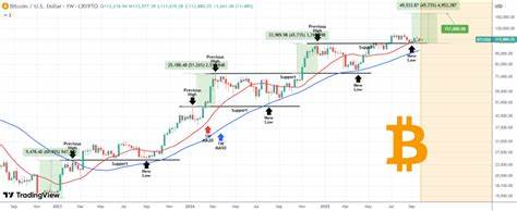 基于Checkonchain与Unchained链上指标与市场结构变化,深入分析比特币为何仍有上行空间、实现24万美元甚至30万美元的可能路径,以及投资者应如何评估机遇与风险
