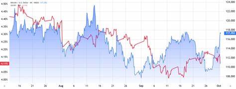 從美債收益率下行、黃金創新高到現貨比特幣ETF資金流入,本文梳理政府停擺對比特幣的短中期影響因素,分析可能驅動價格的宏觀和市場機制,並提出風險管理和投資思路建議,幫助讀者在高度不確定的環境中判斷BTC走勢。
