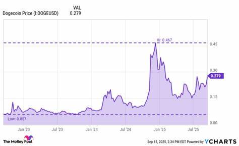 本文深度分析了狗狗币目前的市场表现及其历史价格走势,帮助投资者理性判断在0.28美元价位买入狗狗币是否具有潜力,结合加密货币市场的特殊性,讨论其投资风险与机会。
