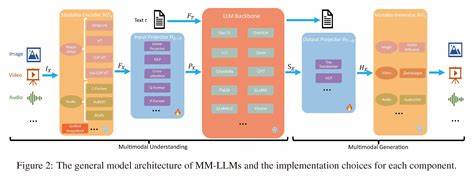 随着大型语言模型技术的迅猛发展,如何有效整合多种AI模型成为业界关注焦点。PureRouter作为一款创新型多模型AI路由解决方案,通过智能路由机制连接不同语言模型,实现更高效、更精准的AI服务,助力企业提升智能应用的体验与性能。本文深入探讨PureRouter的核心优势、应用场景及未来发展趋势。
