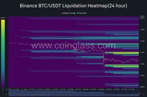 随着比特币价格暴跌至12日新低,超过10亿美元的仓位被强制平仓,曾被寄予厚望的'Uptober'行情蒙上阴影。本文深度分析比特币近期市场表现、技术面趋势以及投资者的未来走向,探讨在震荡与调整中数字资产的潜在机会与风险。
